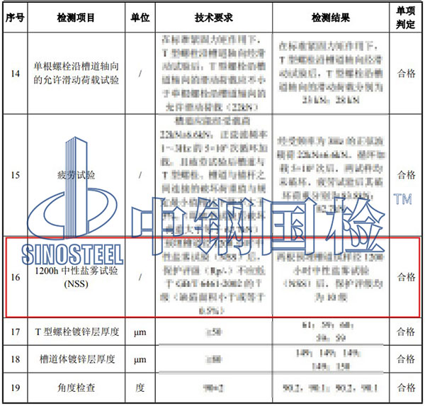 中性盐雾试验结果