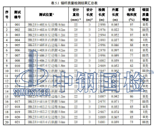 锚杆密实度检测项目结果